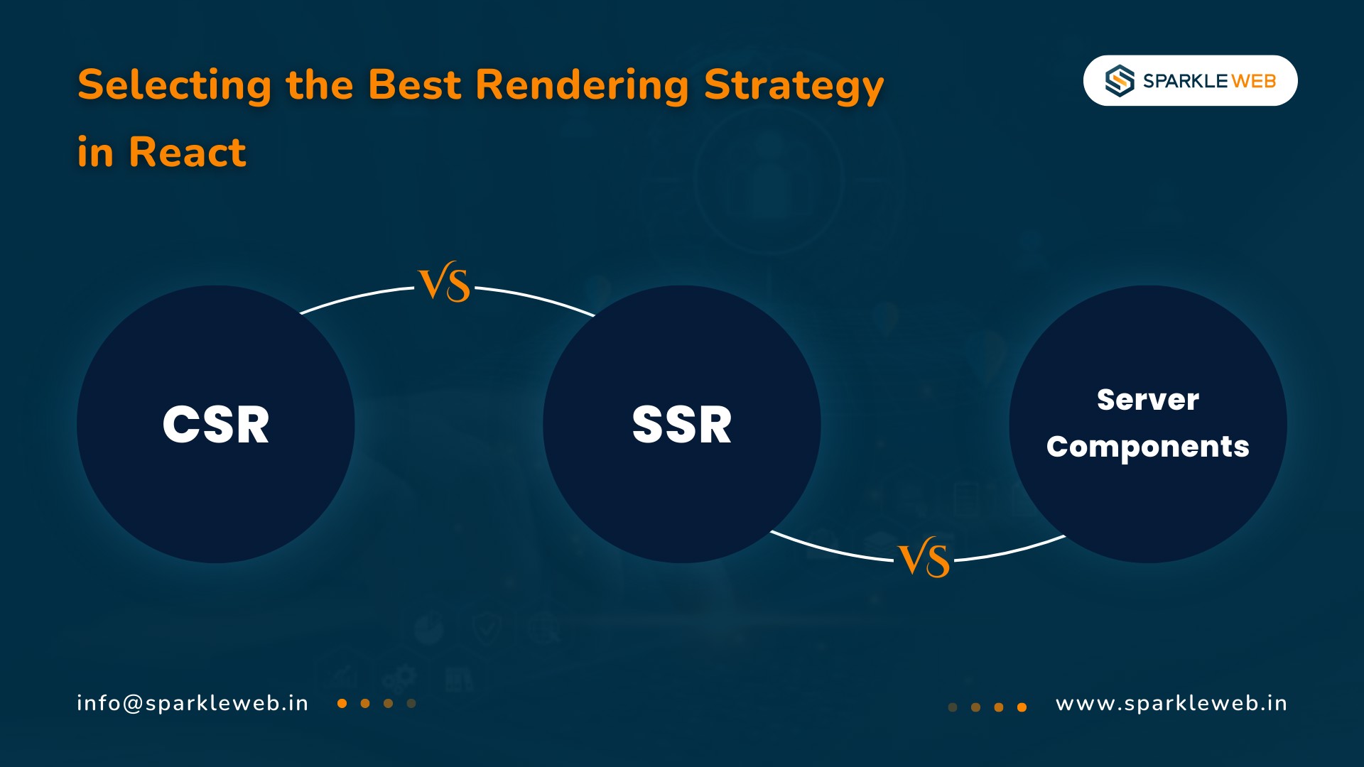 Choosing Between CSR, SSR, and Server Components in React