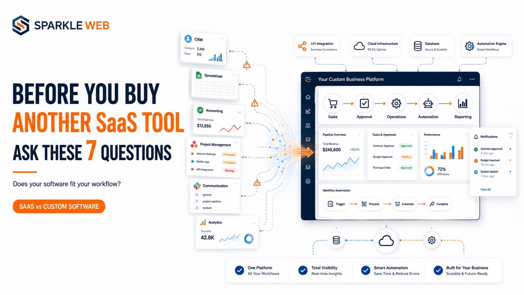 Before Buying Another SaaS Tool, Ask These 7 Questions