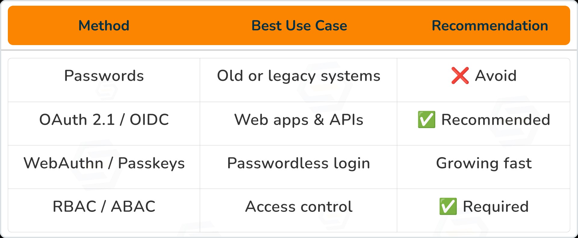 Node.js Security Best Practices 2026 | Protect APIs & SaaS