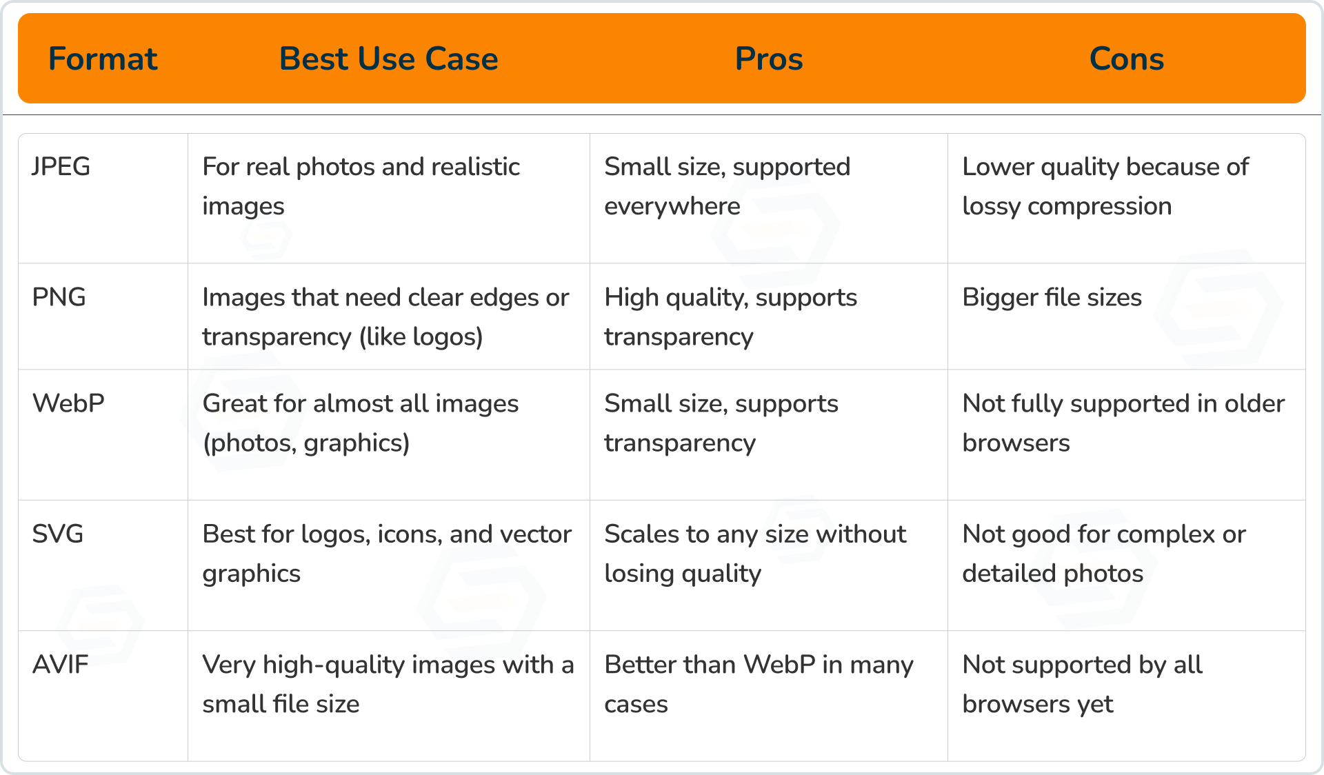 Image Optimization Techniques