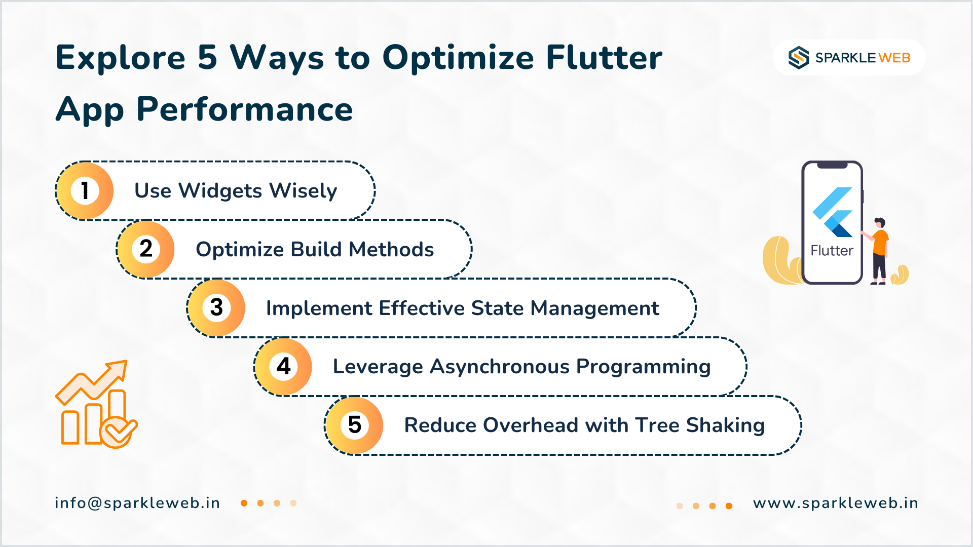 Flutter App Performance for a Faster User Experience