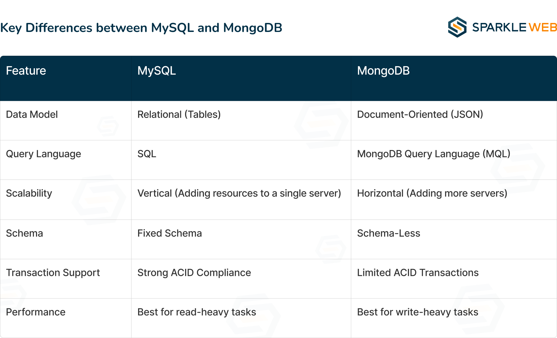 Sparkle Web - Leading IT Services & Solutions | Surat, India