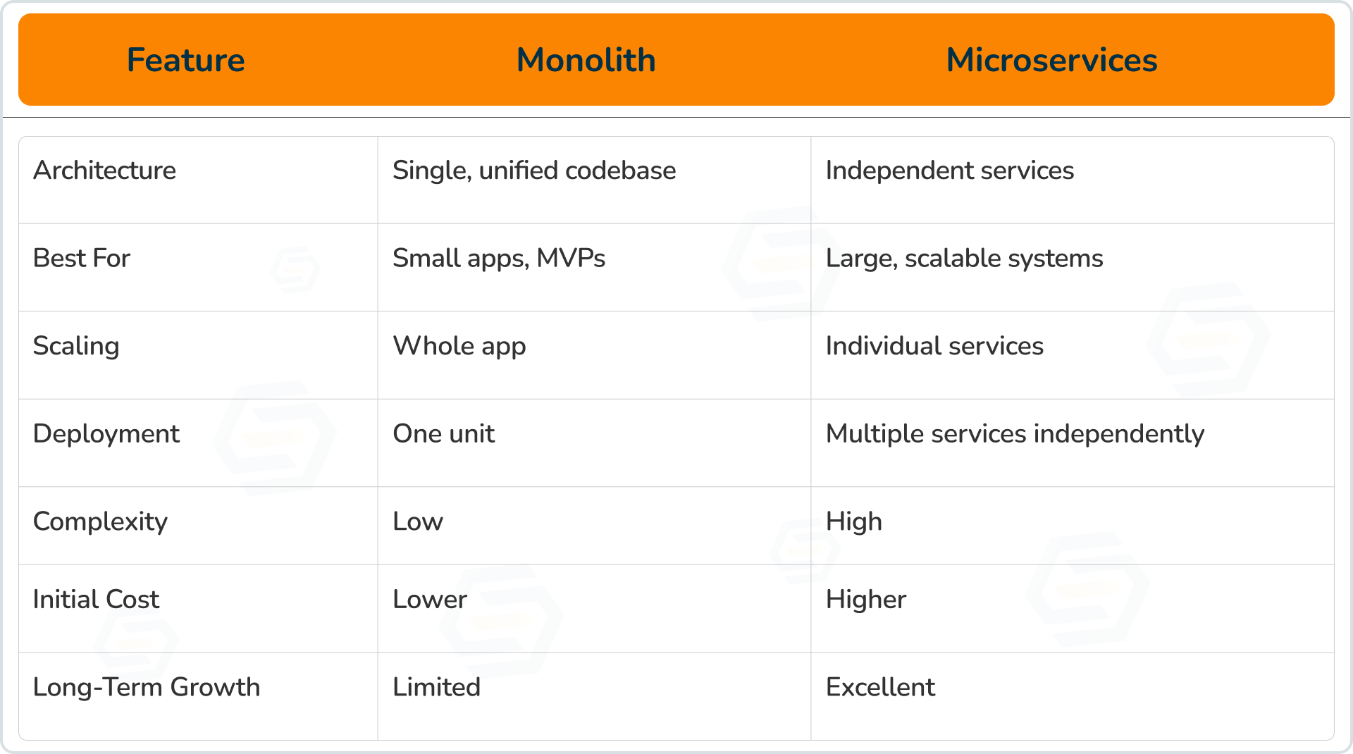 Microservices vs Monolith in 2025