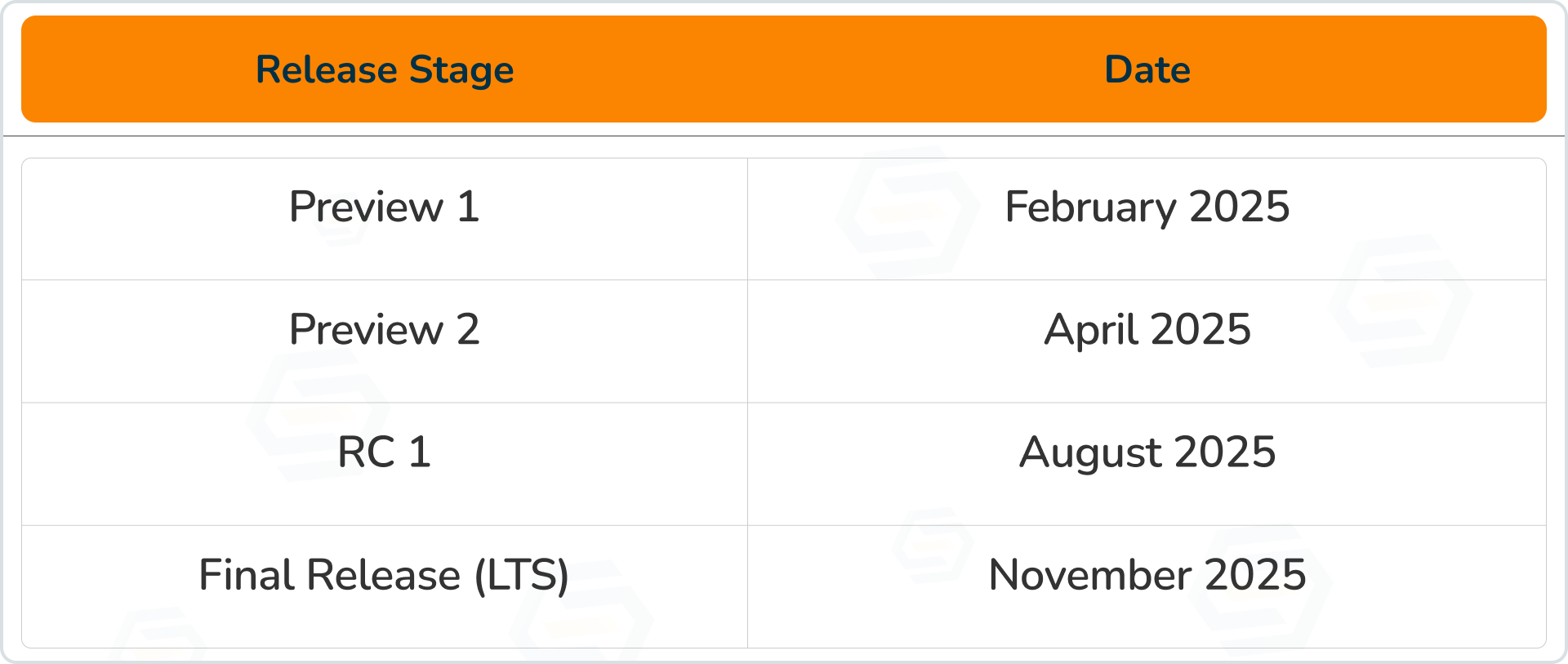 .NET 10 (2025) – Full Guide to New Features, Improvements, and ...