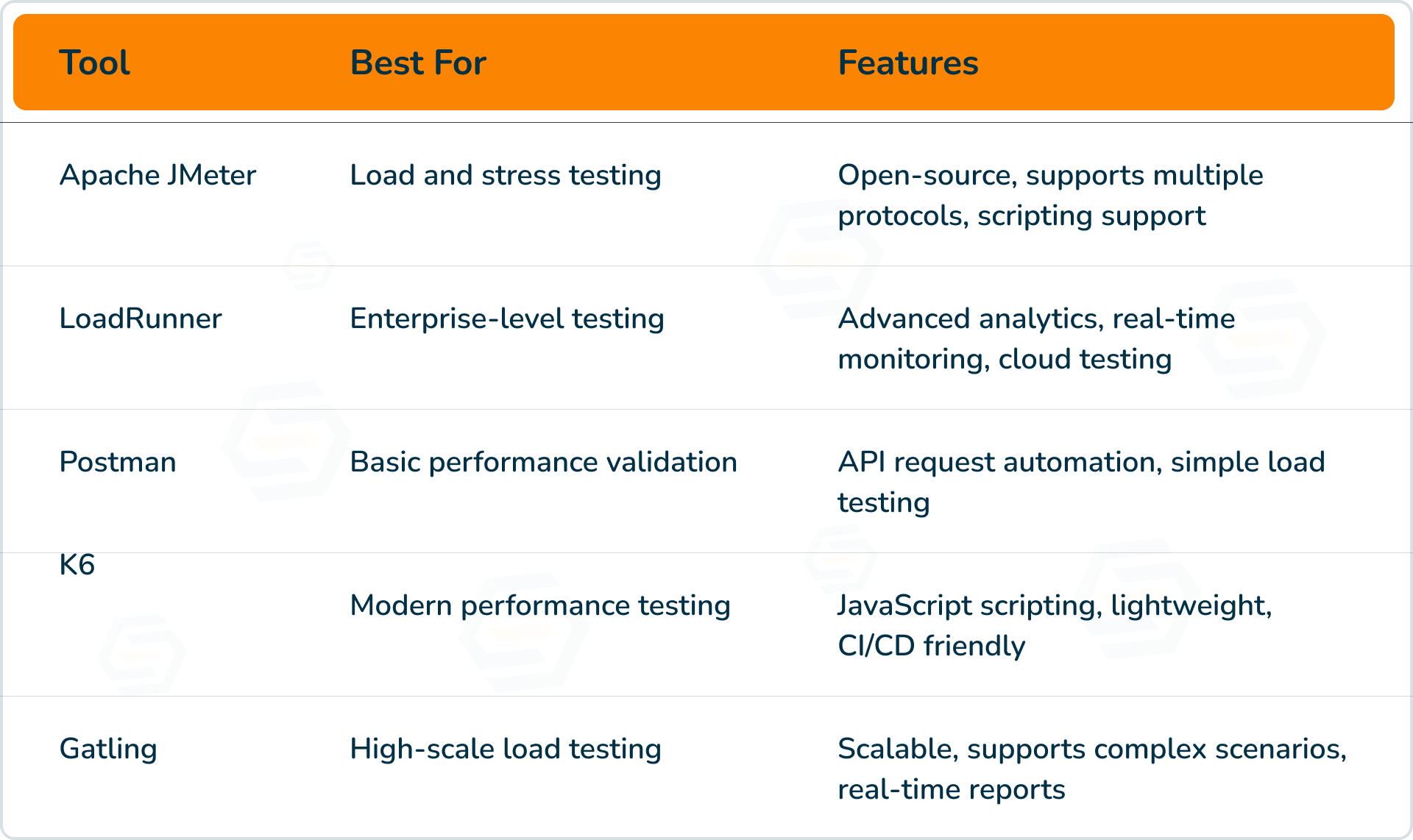 API Performance Testing