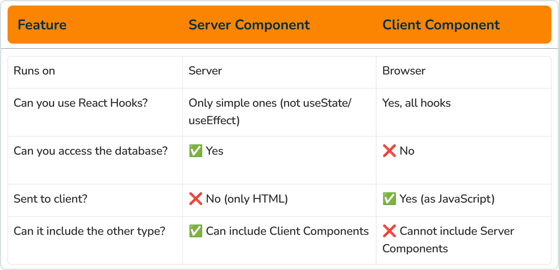 Server Components in React 18