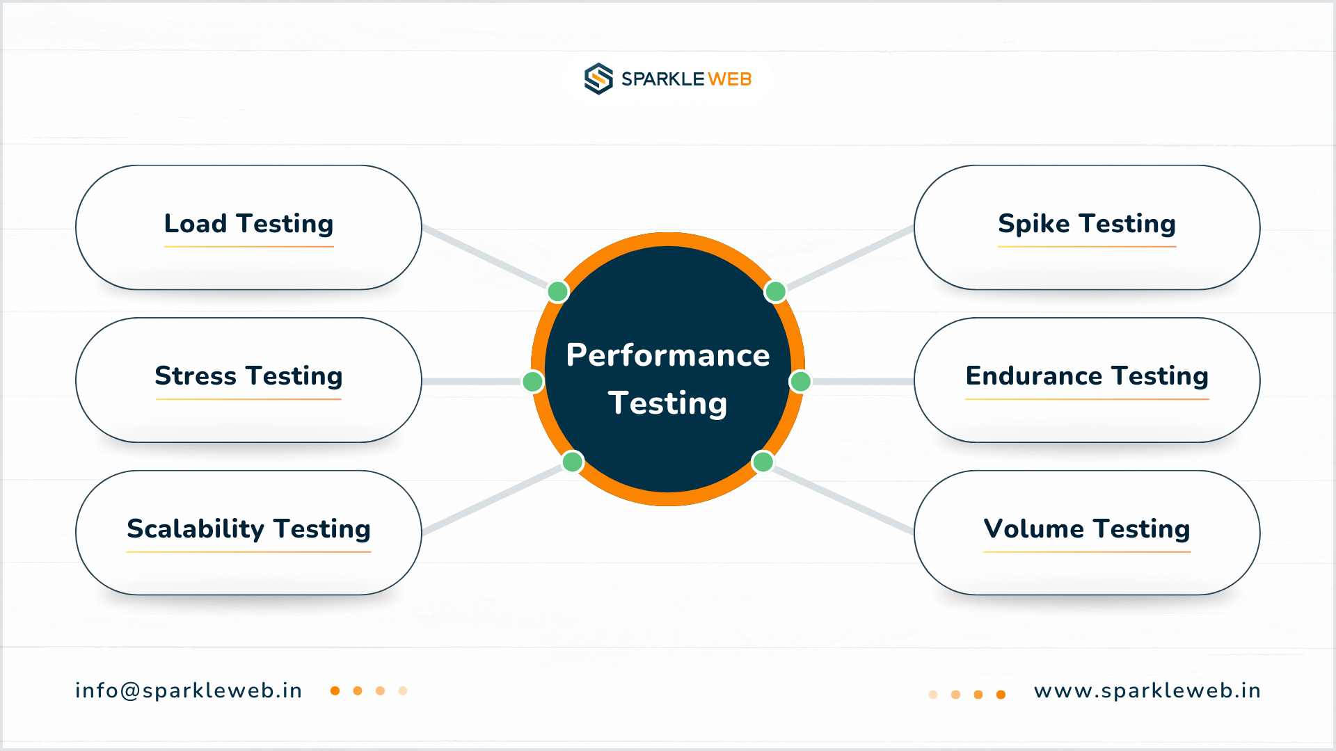 Performance Testing in 2025